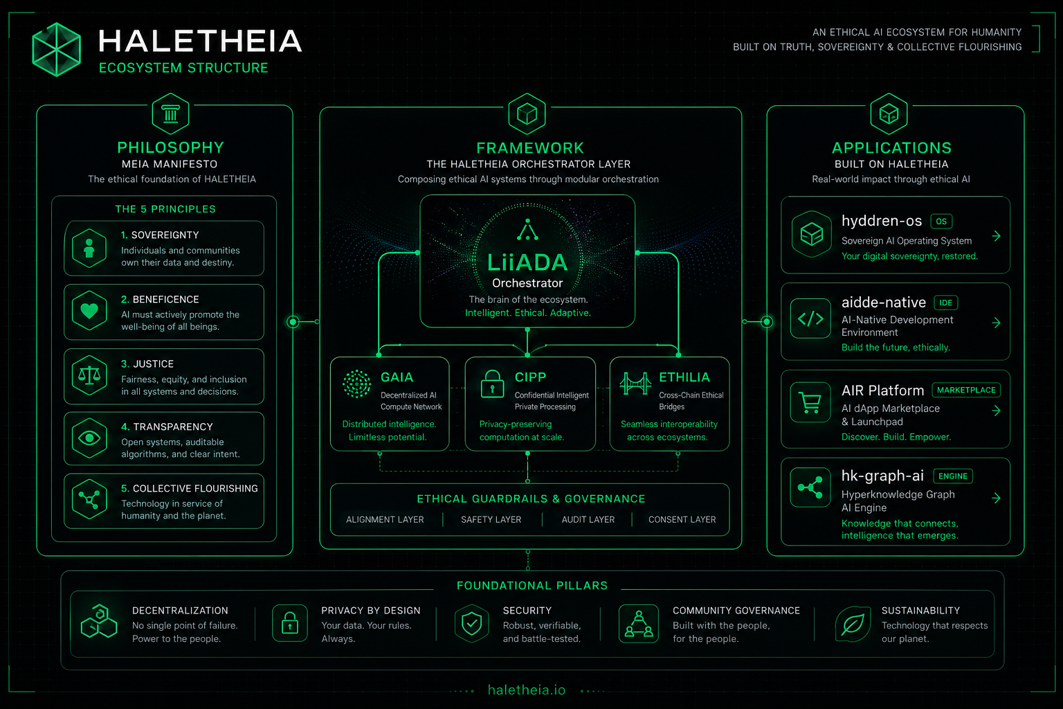 HALETHEIA Framework