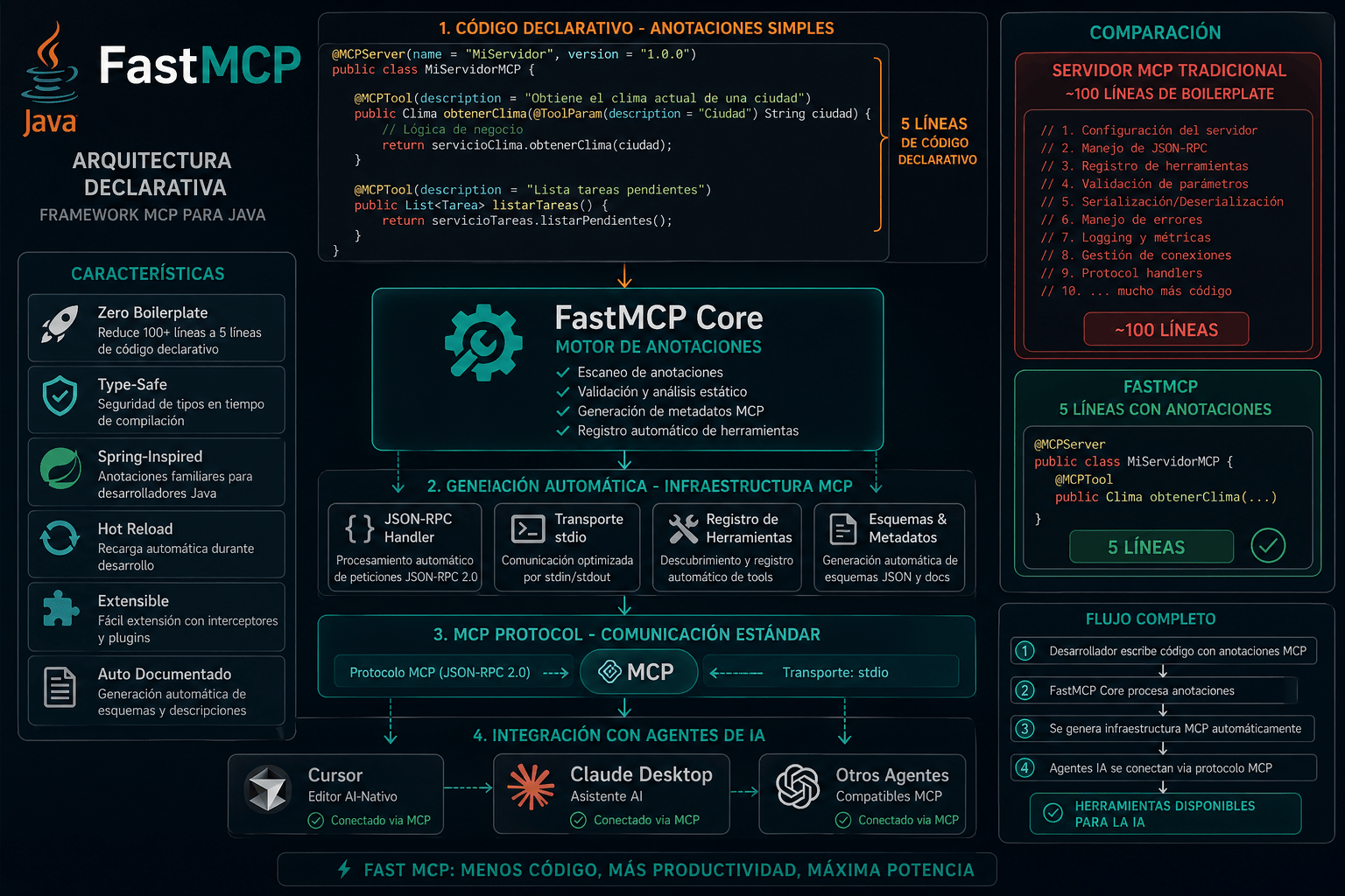 FastMCP-Java