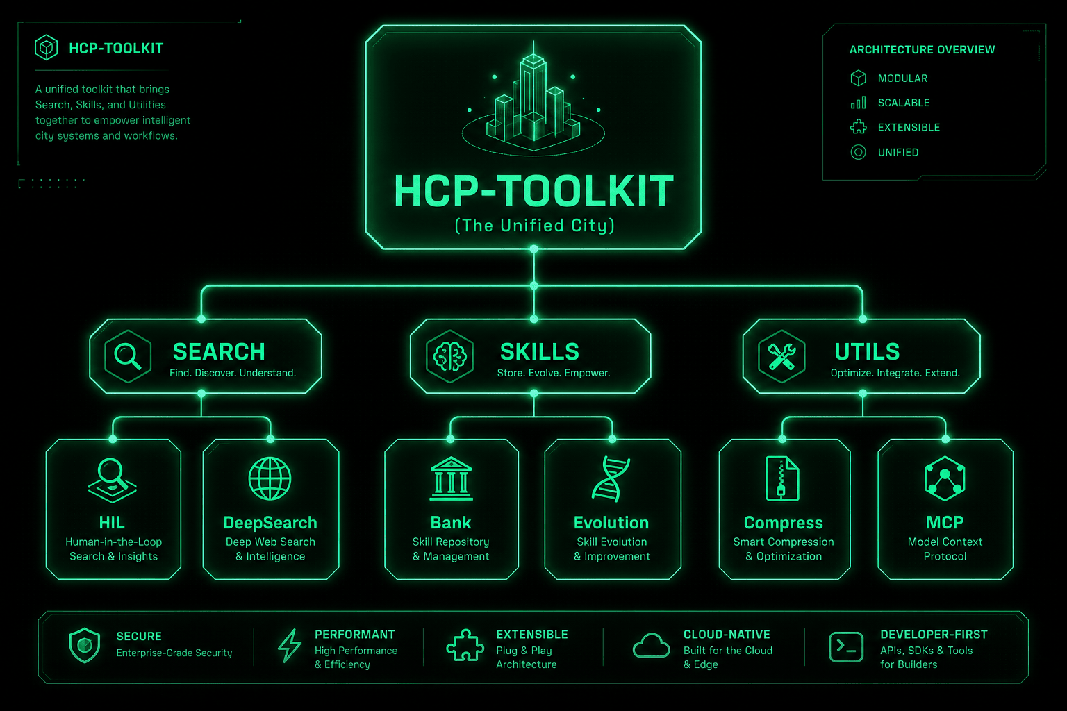 Diagrama Arquitectura HCP Toolkit