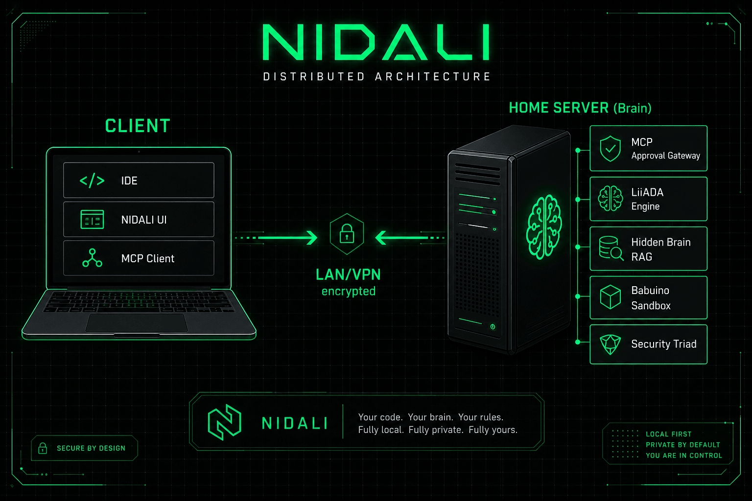 NIDALI Home Server