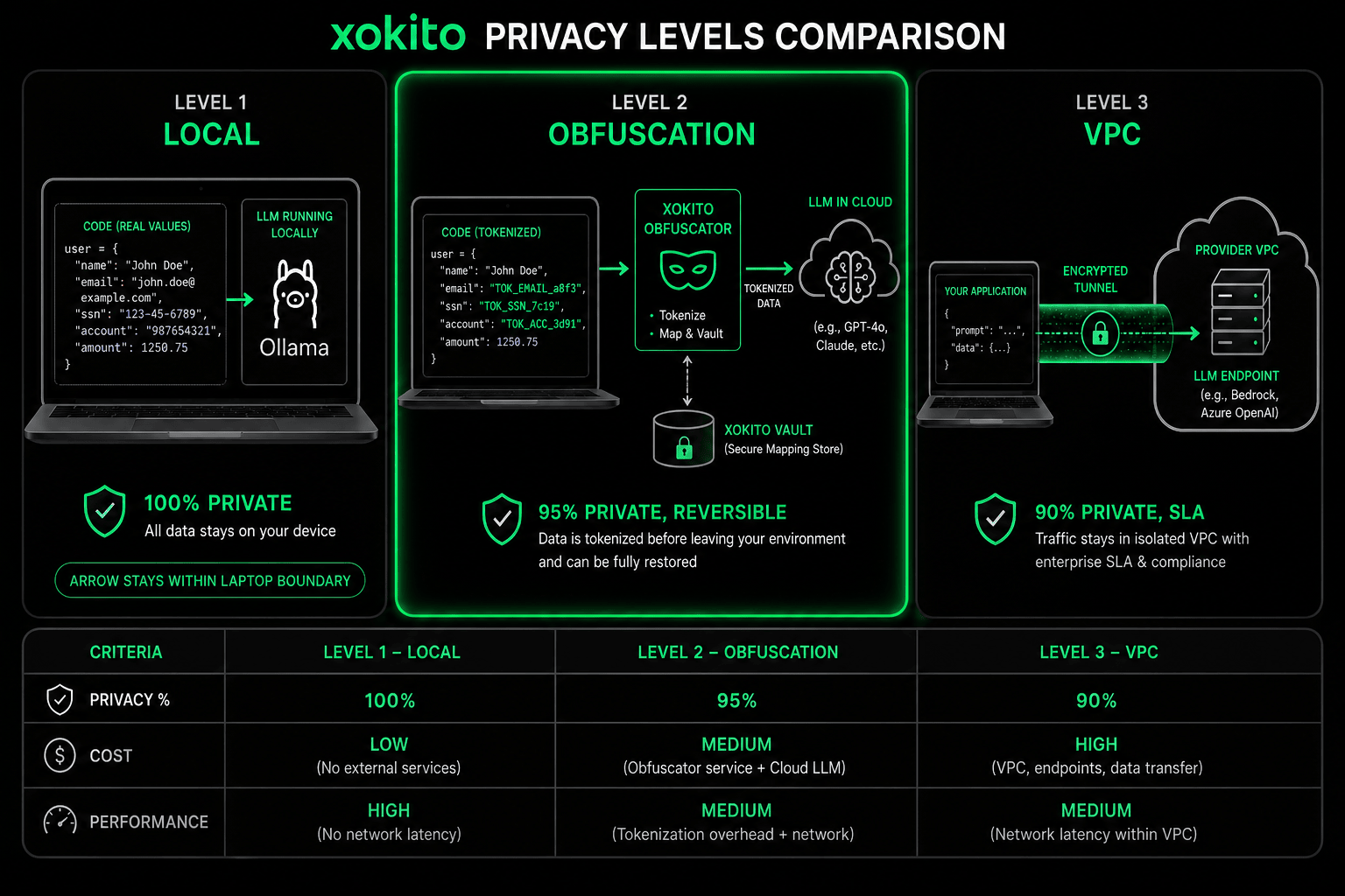 Xokito Enterprise