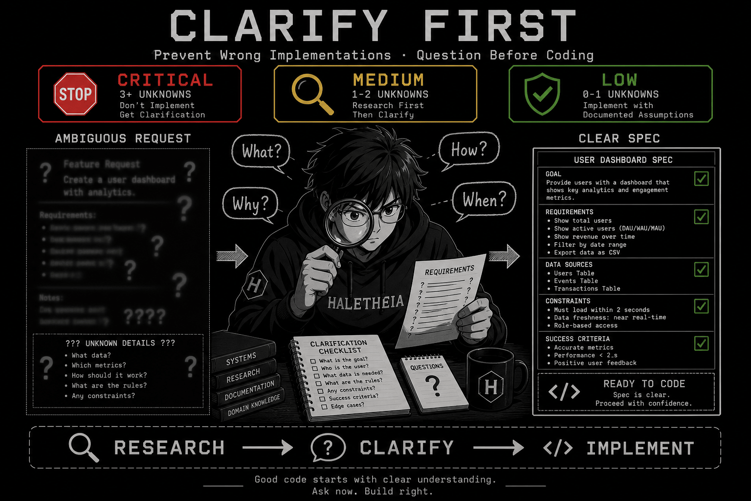 Clarify First