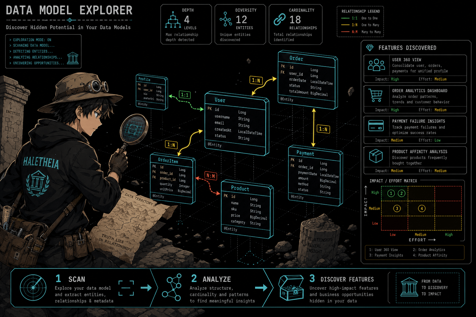 Data Model Explorer