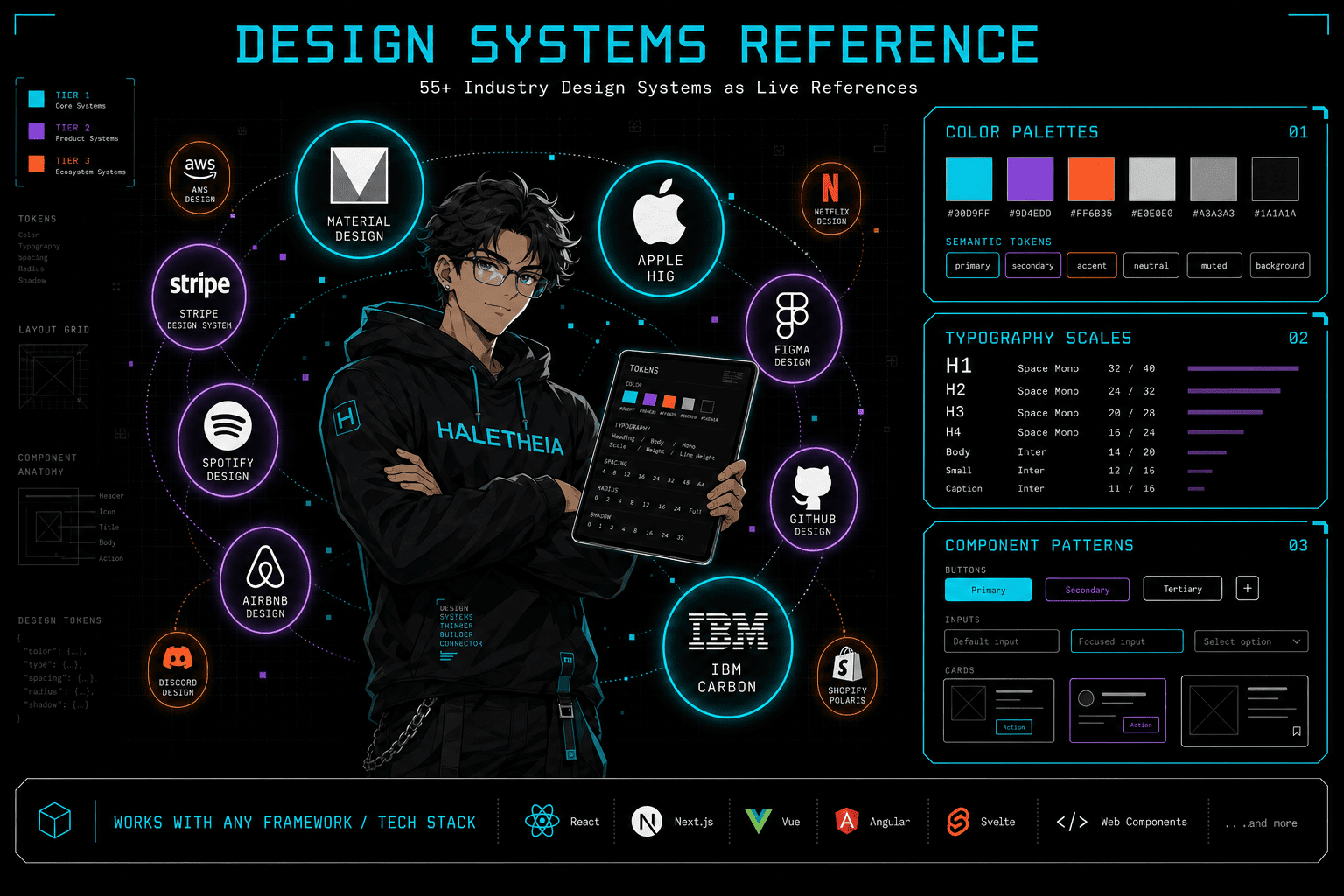 Design Systems