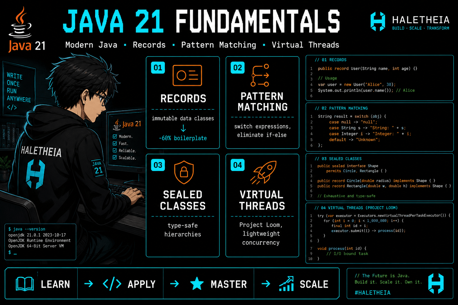 Java 21 Fundamentals