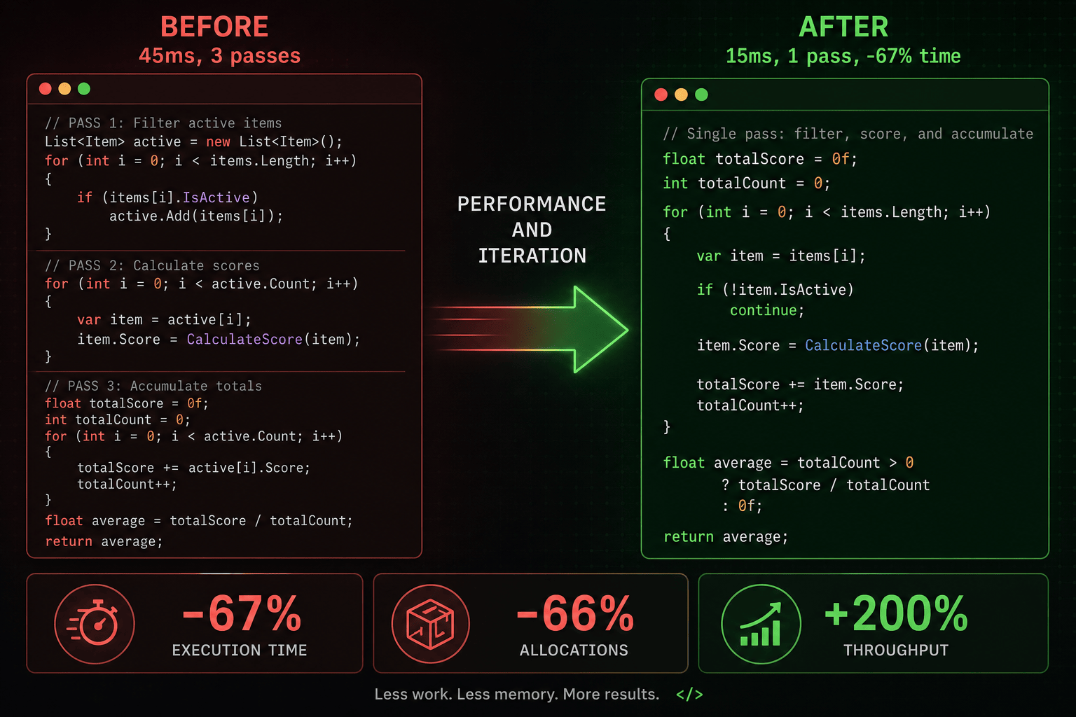 Refactoring