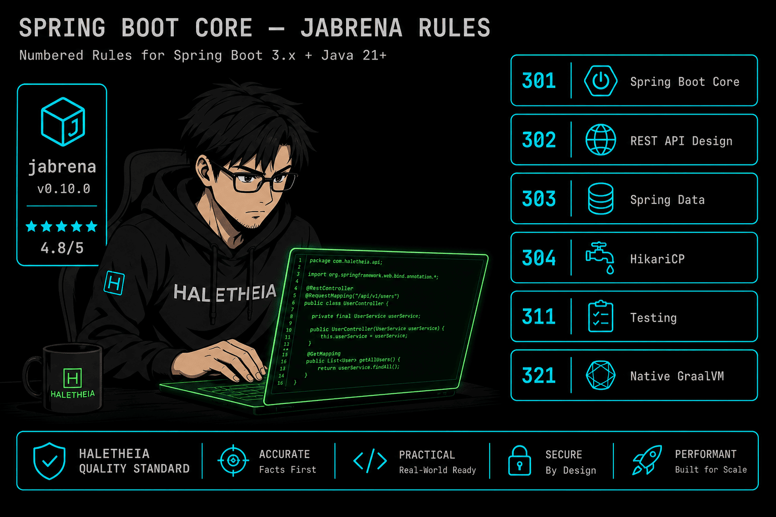 Spring Boot Core