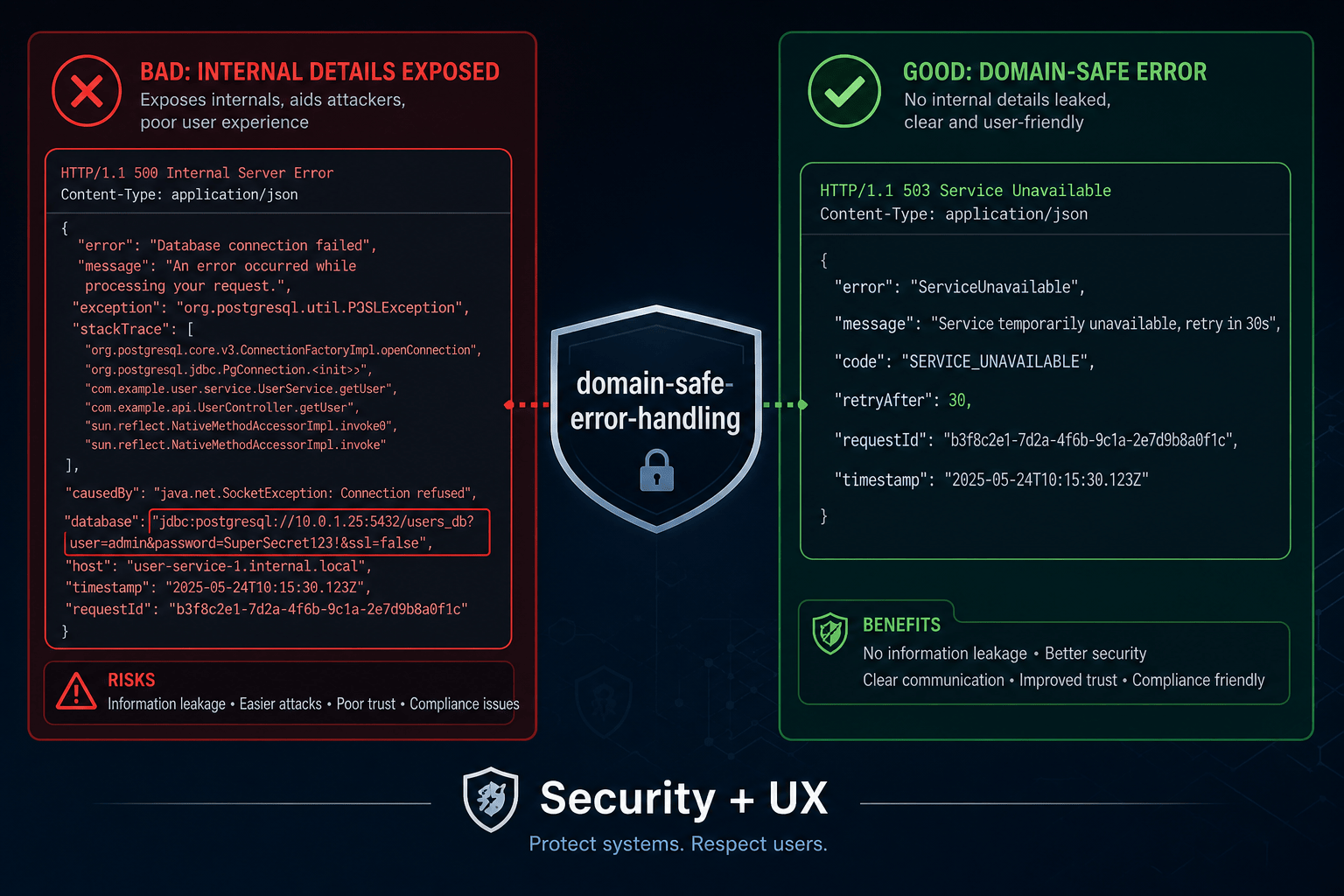 Safe Error Handling