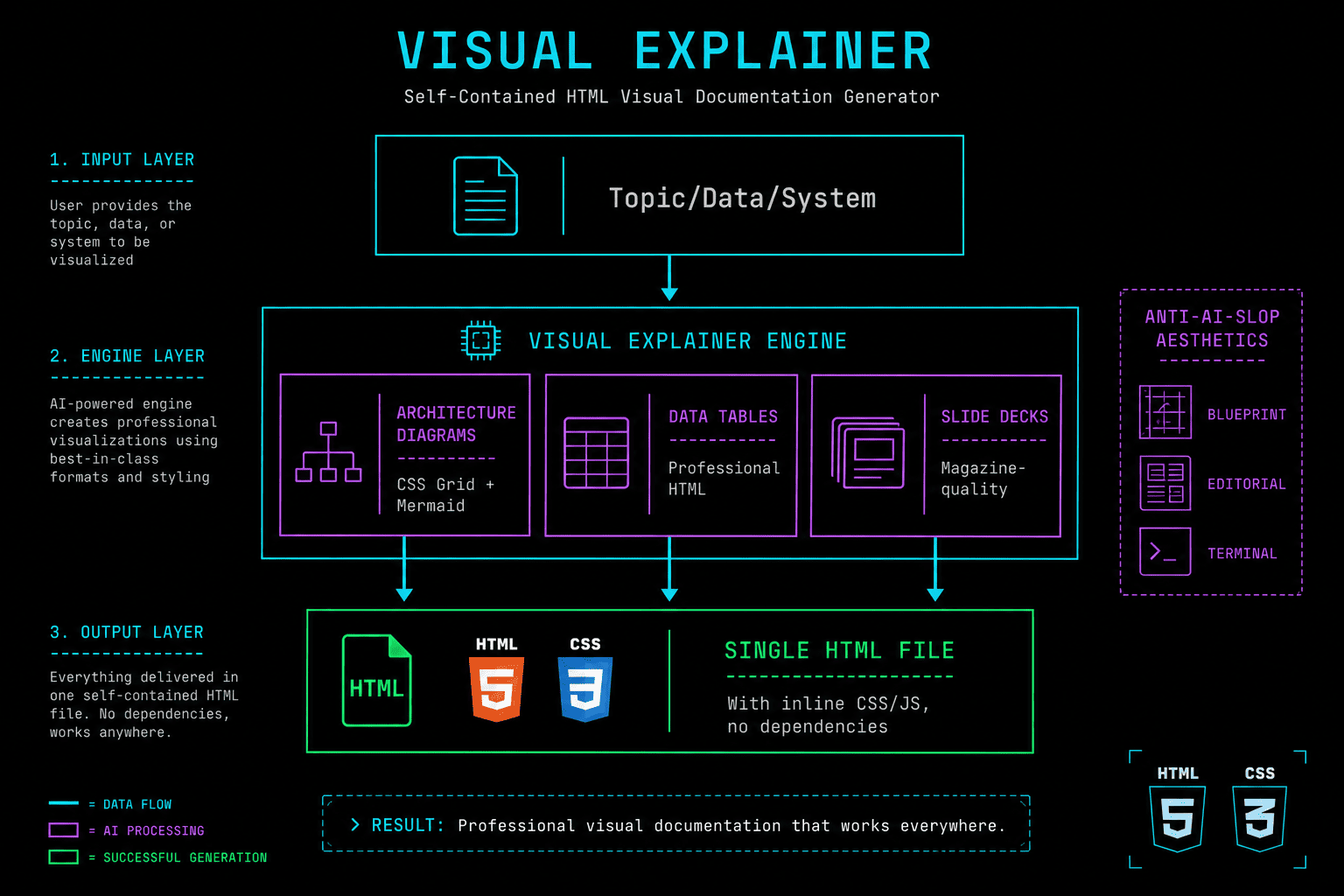 Visual Explainer