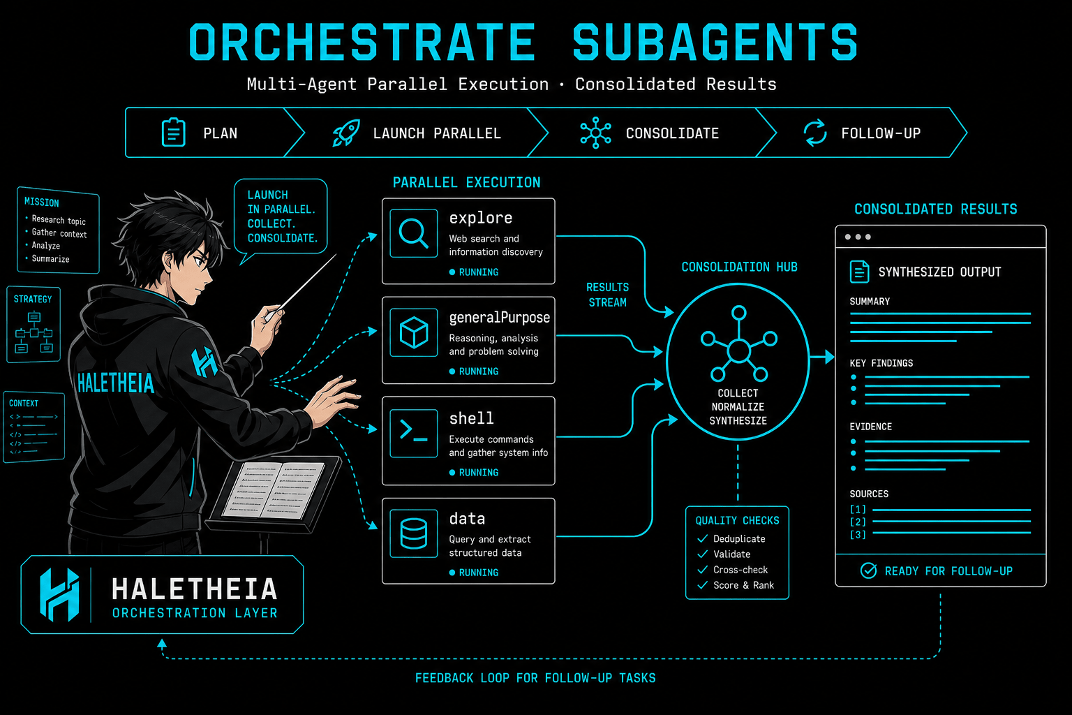 Subagents