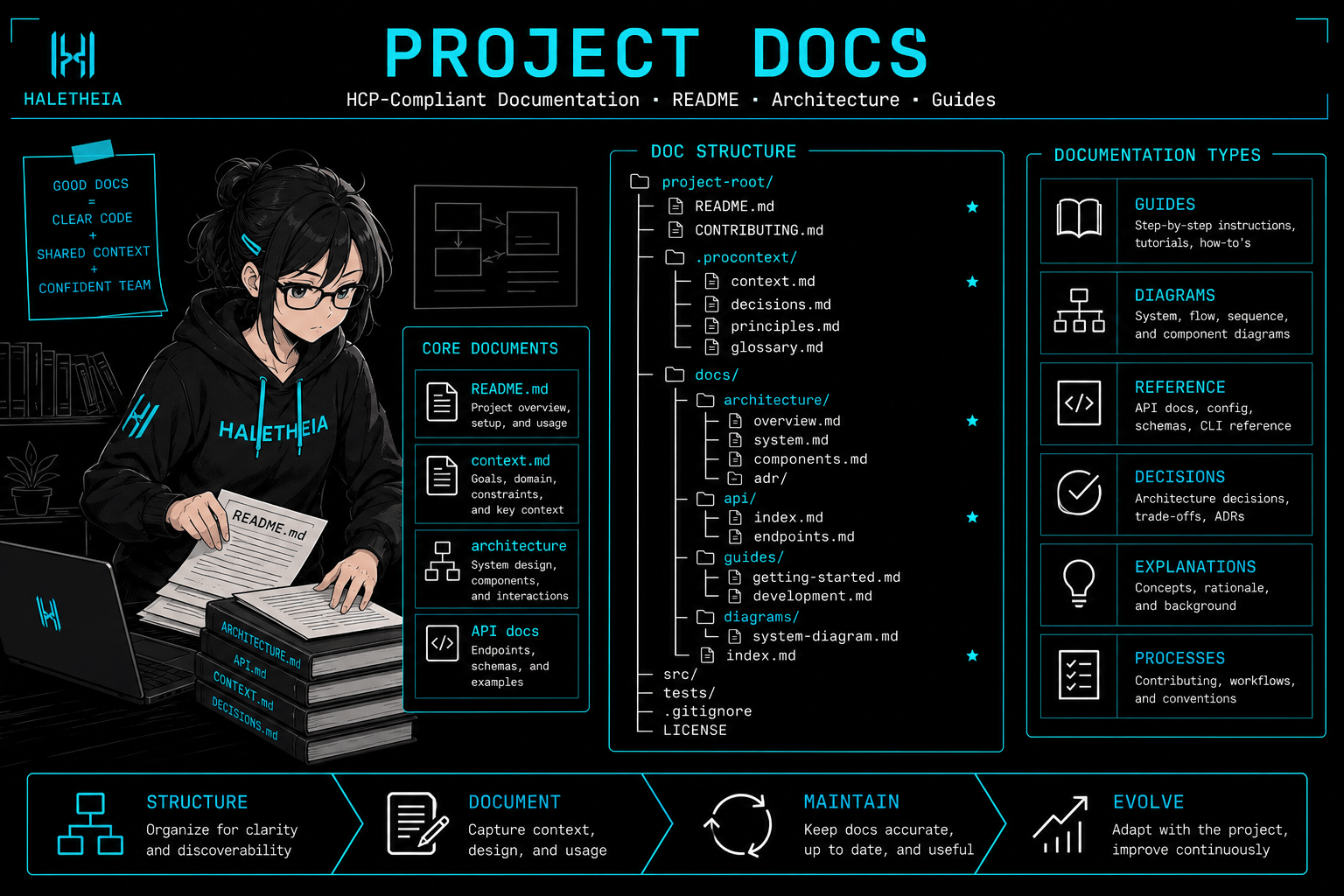 Project Docs Simple