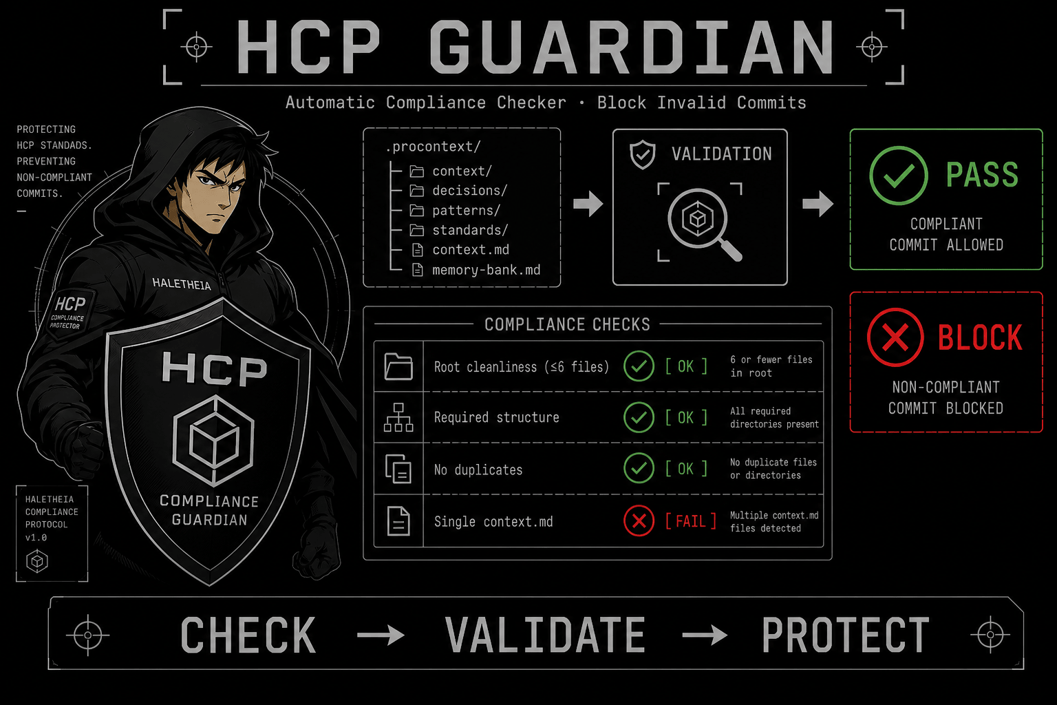 HCP Guardian