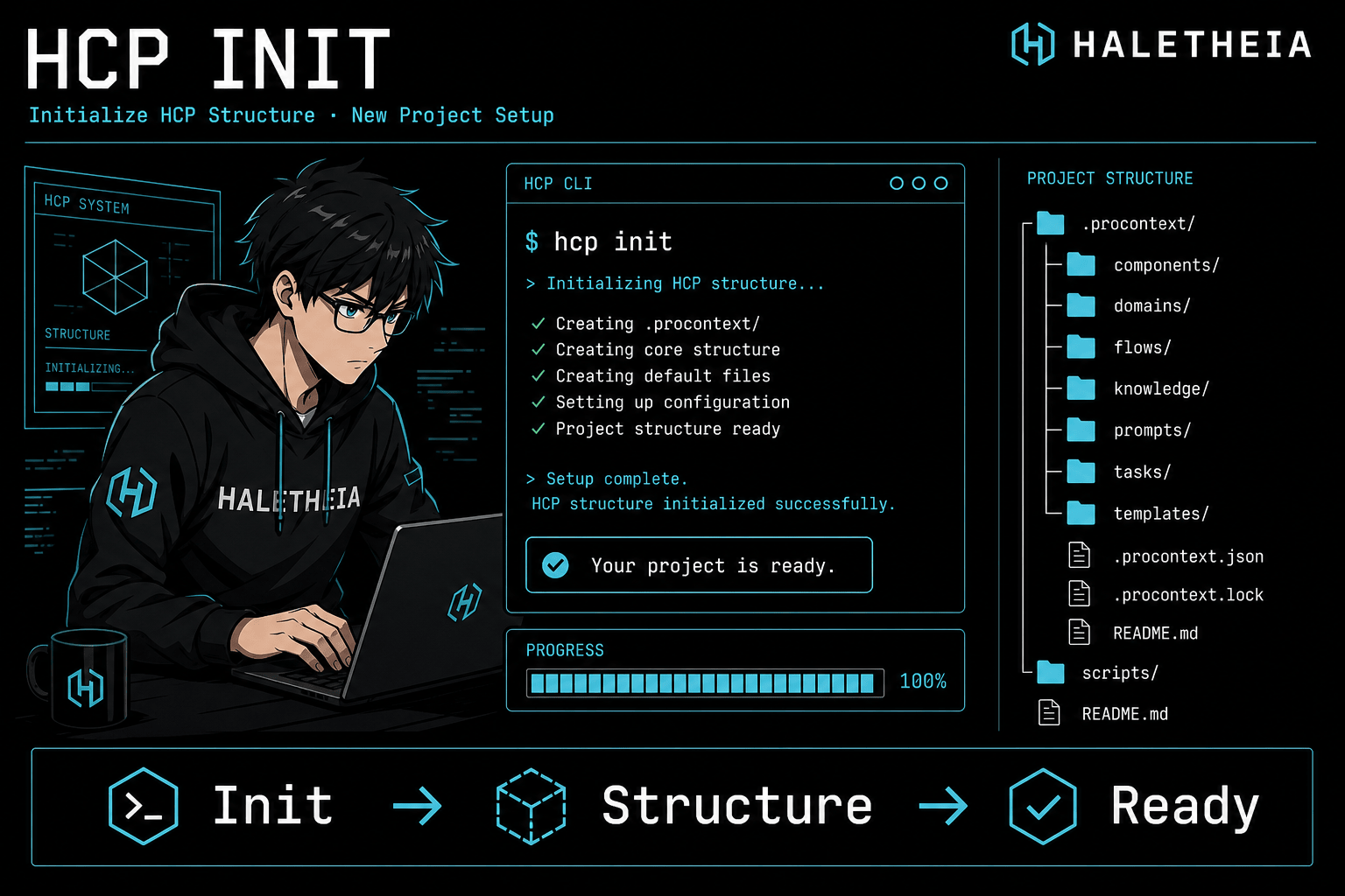 HCP Init