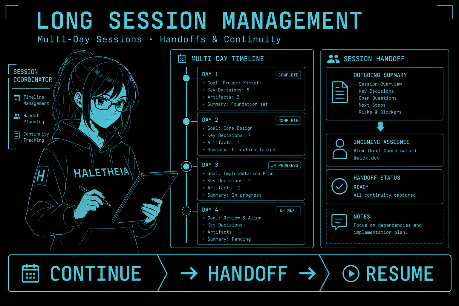 Long Sessions