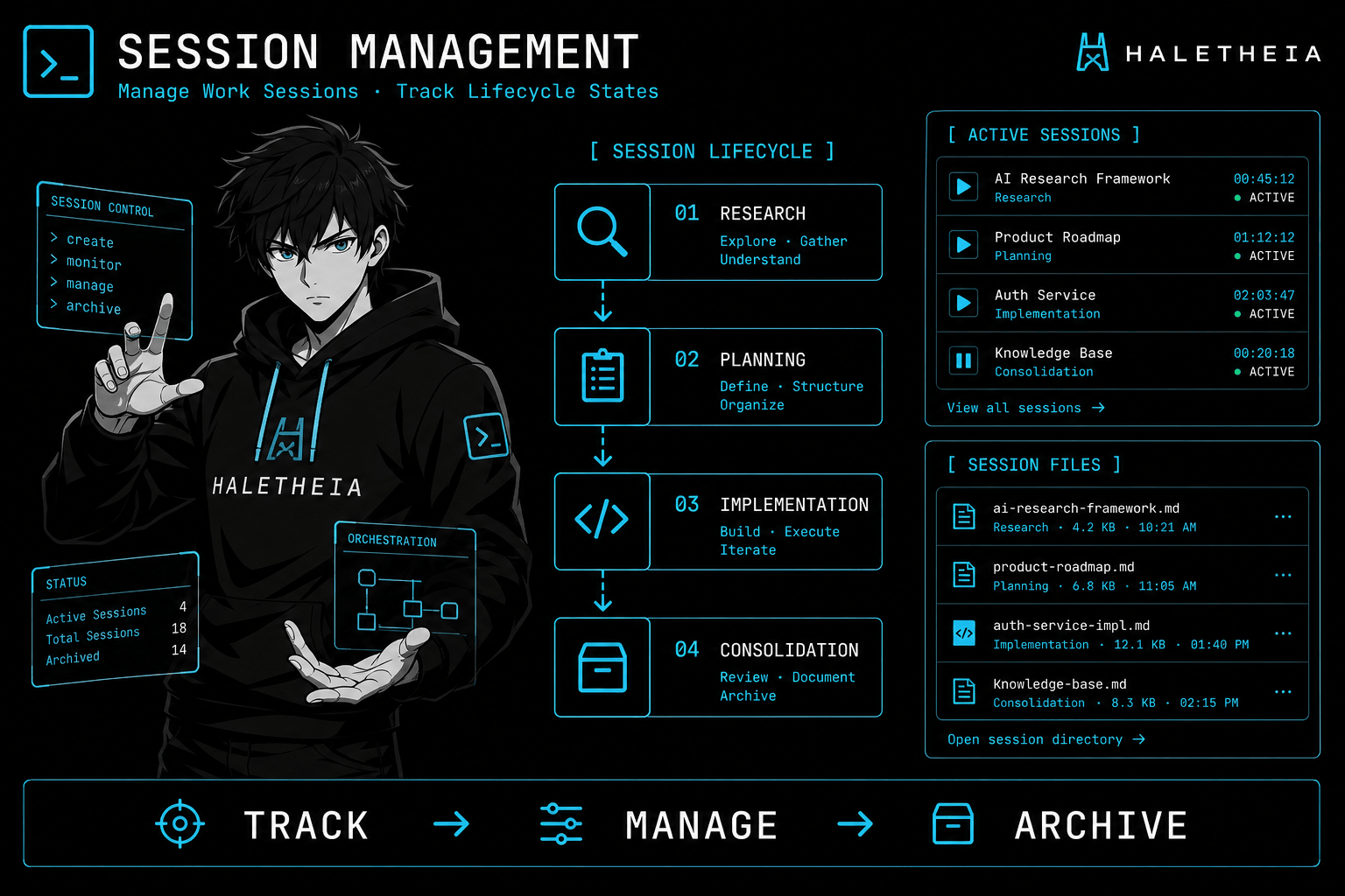 Session Management